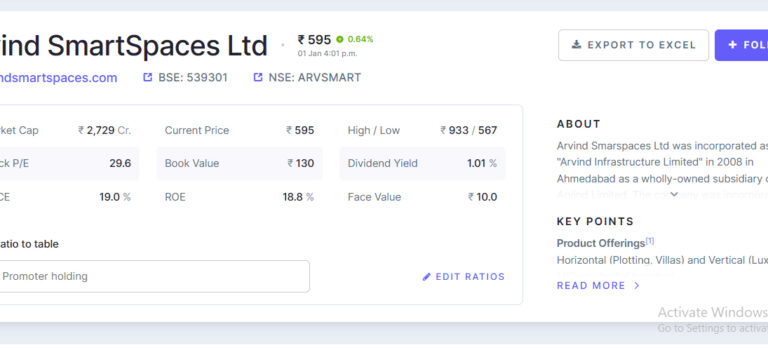 Arvind SmartSpaces share price target